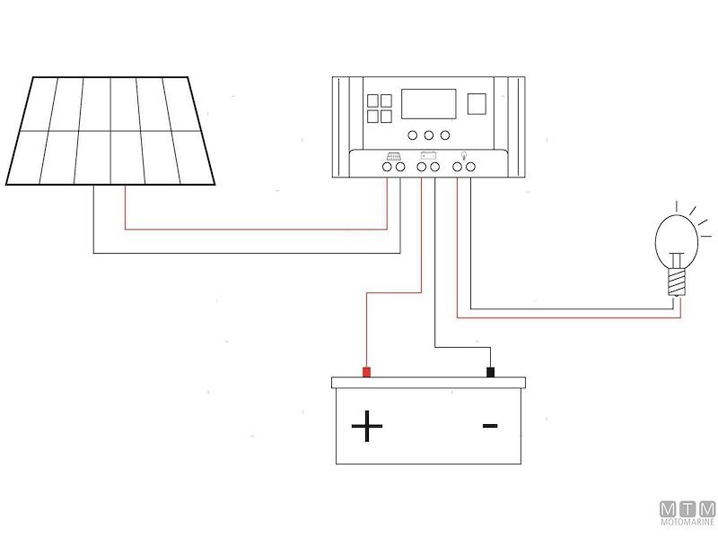 Pannelli Solari Solar Frame