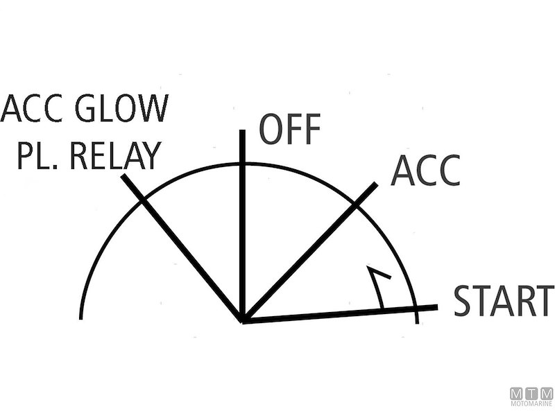 CHIAVE AVVIAMENTO 7T 4P 