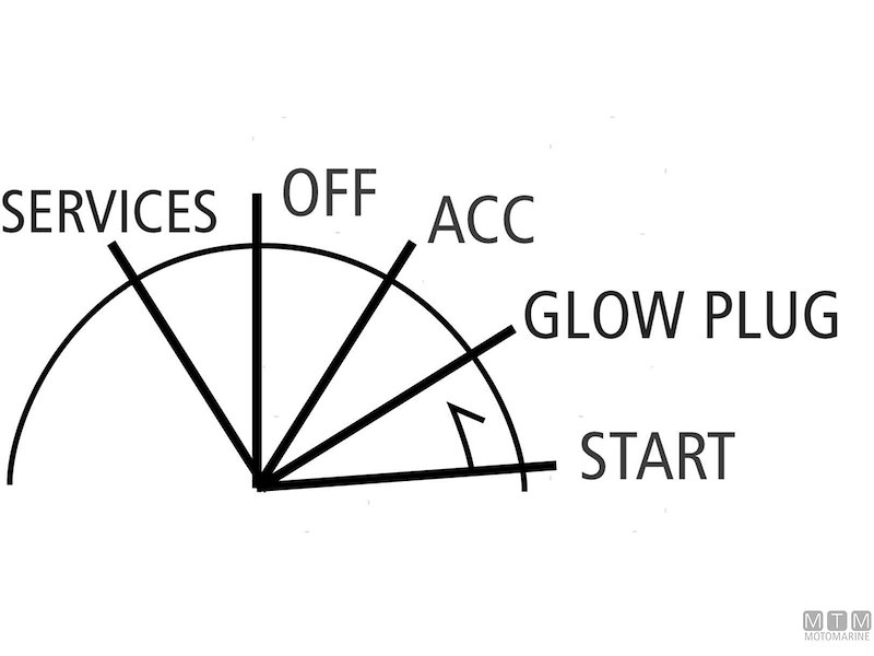 Chiave di Avviamento Diesel Rs