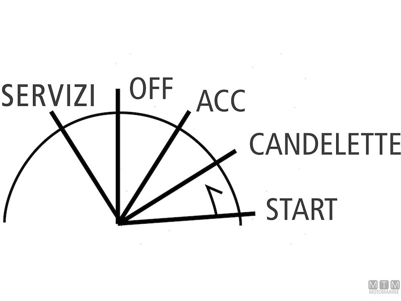 Chiave di Avviamento Diesel Rs