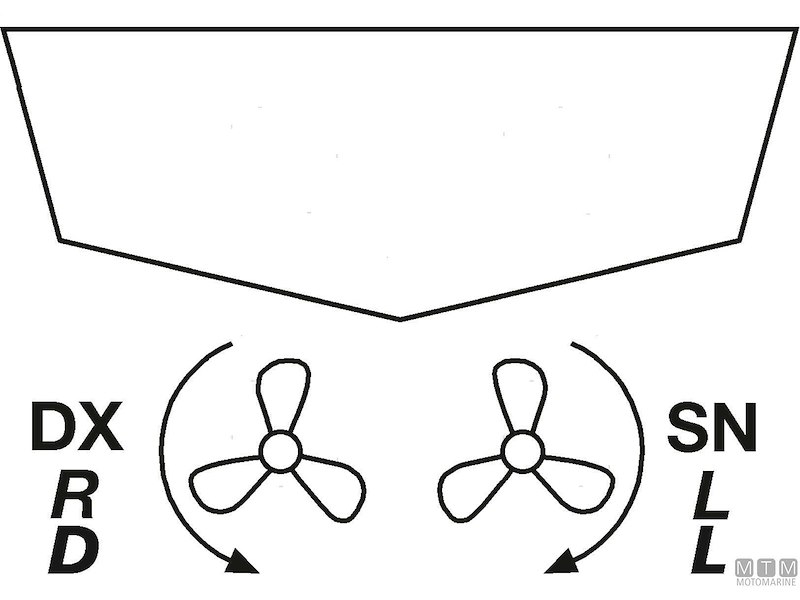 Boccole Idrolub EVO ø Interno Metrico - ø Esterno in Pollici