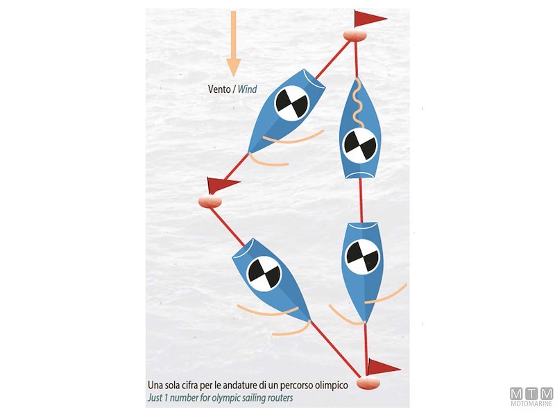 Bussola Tattica Riviera Zenith BZT