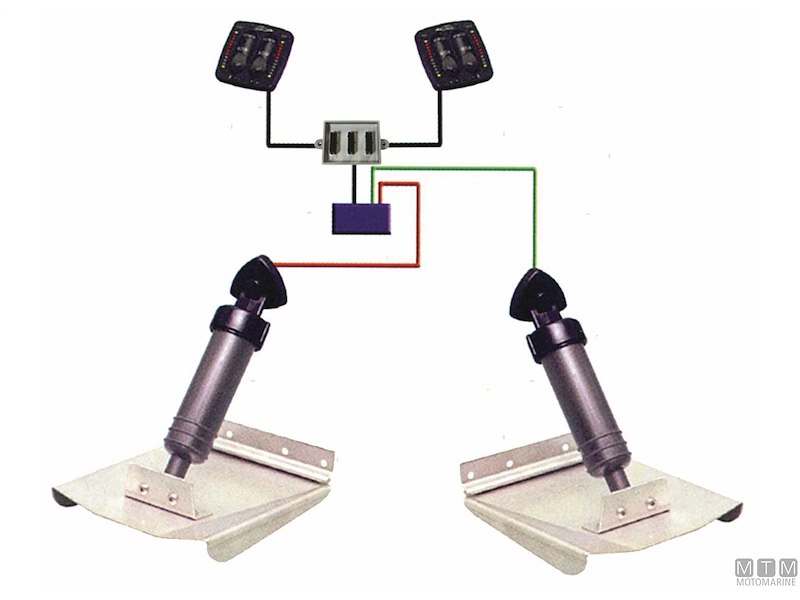 SWITCH DUE PANNELLI BENNET 