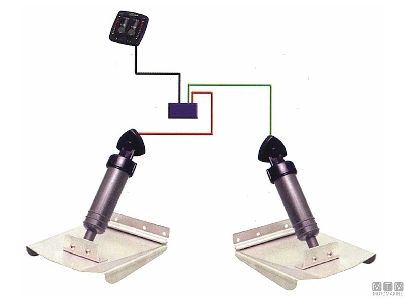 SWITCH DUE PANNELLI BENNET 