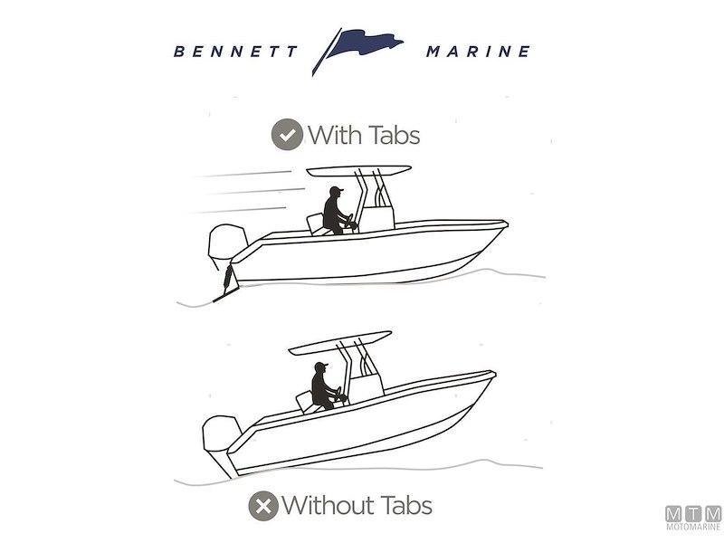 Ricambi per Kit Trim Bennett