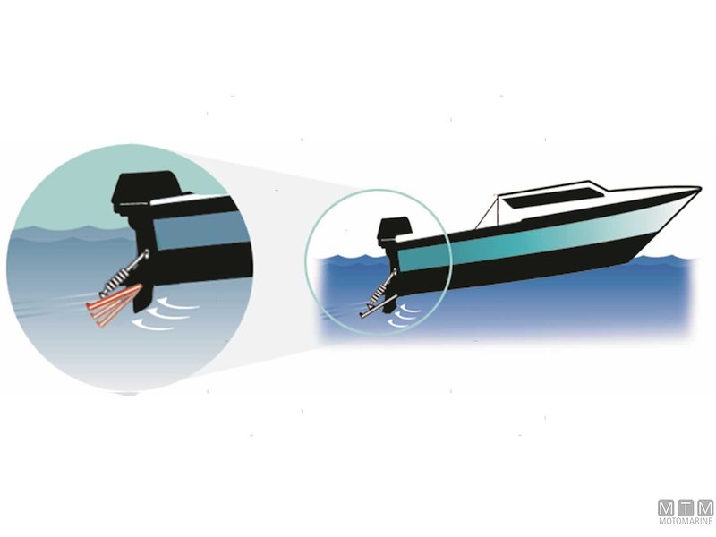 Flaps Automatici Smart Tabs SX