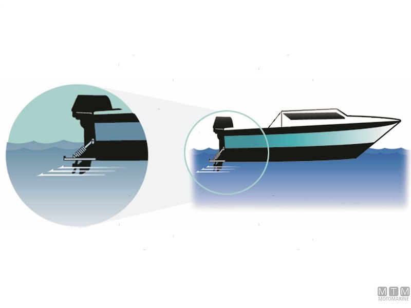 Flaps Automatici Smart Tabs SX