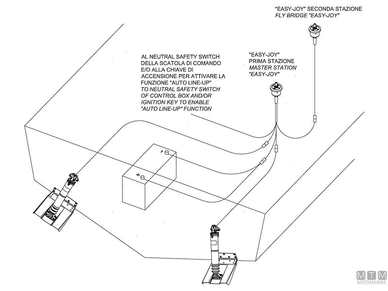 Kit Trim Hi-Perf Uflex