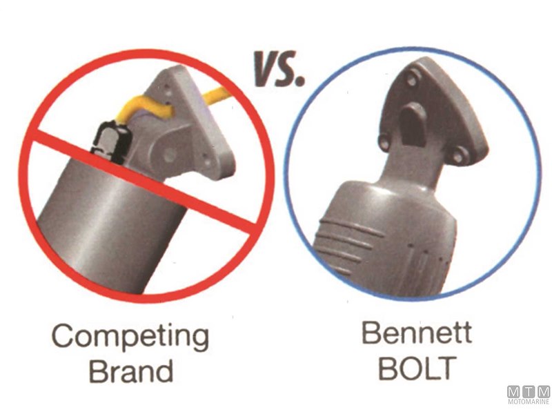 Kit Trim Bolt Bennett