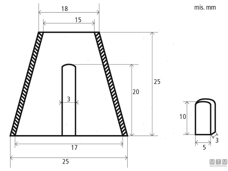 Accessori per Ruote Timone