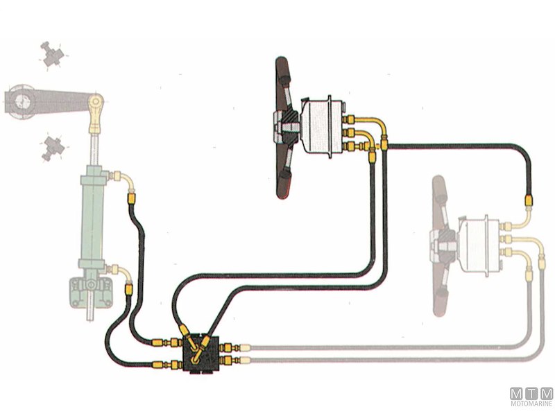 Timonerie Idrauliche Professionali Vetus