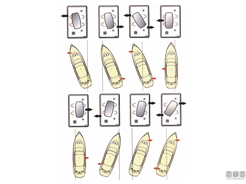 Pannelli Controllo Doppio Comando