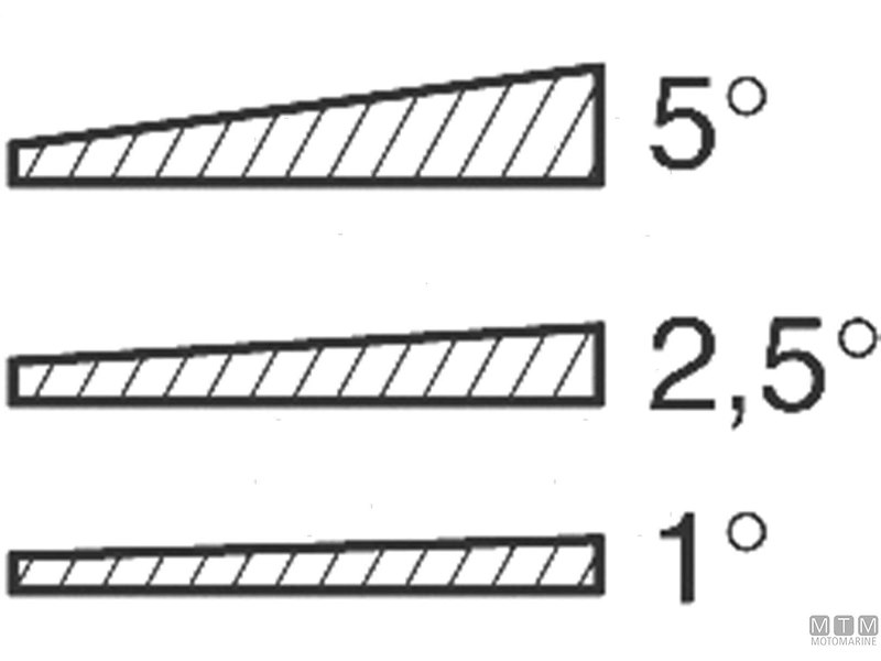 SET 3 SPESSORI GLOMEX RA101 