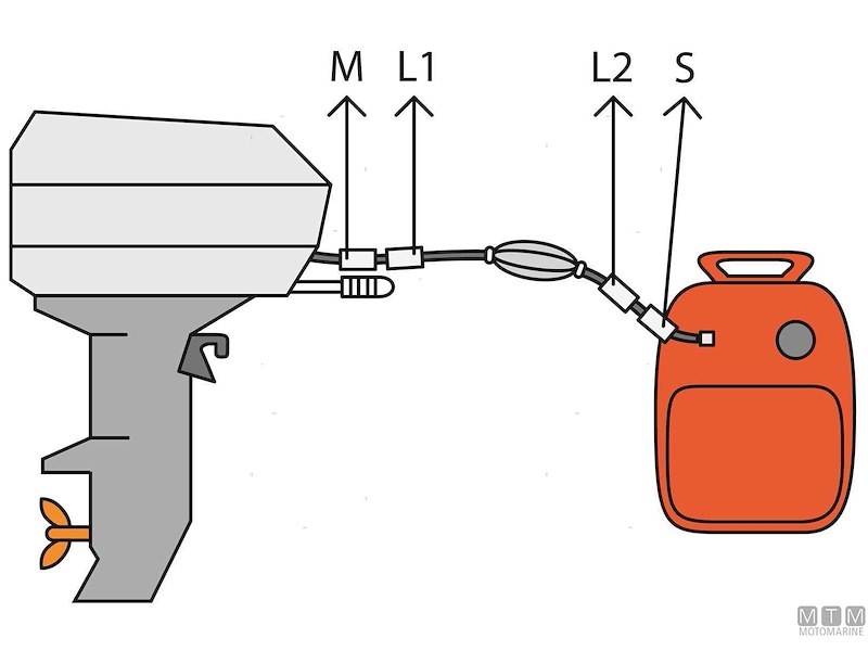 Innesti Carburante per Motori Honda