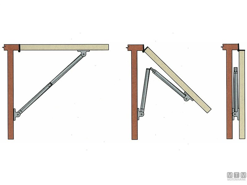 Supporti Abbattibili Southco