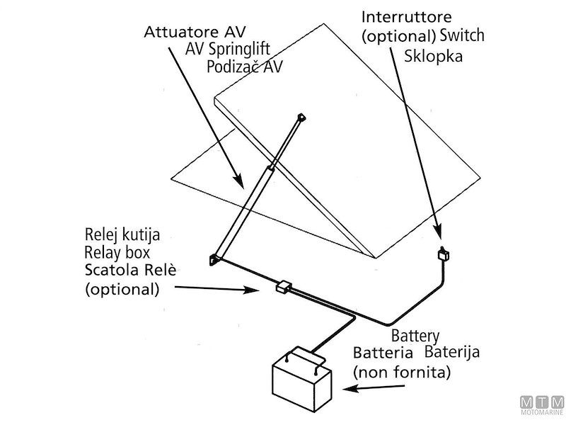 Attuatori Elettrici Uflex Ulysses
