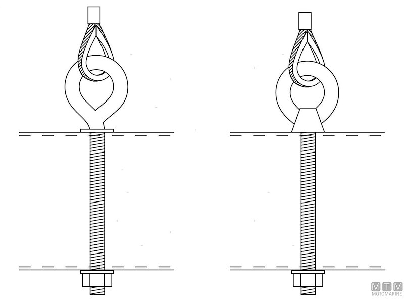 Golfare con Occhio saldato