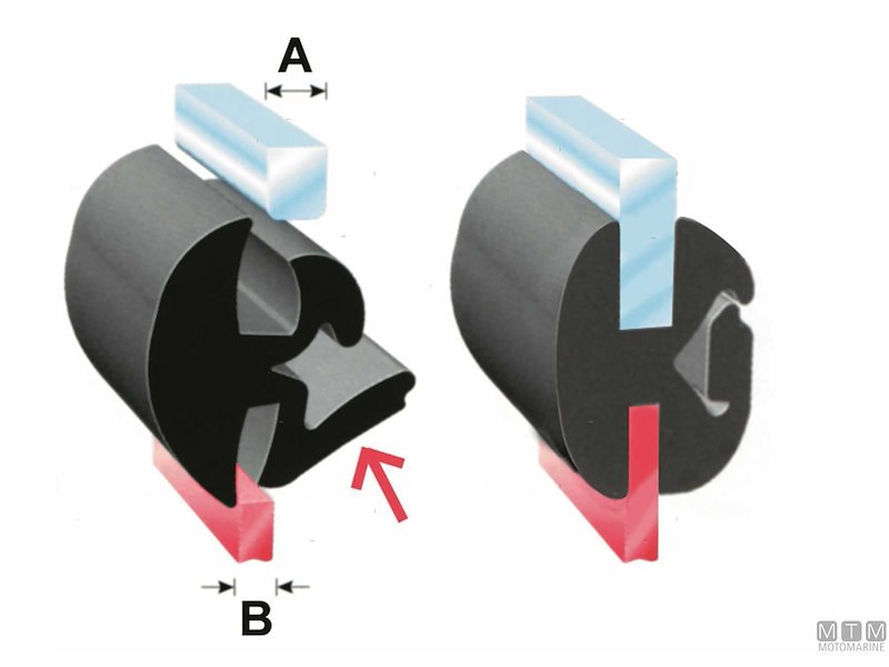 Profilo Guarnizione Trim-Lok Locking Gasket