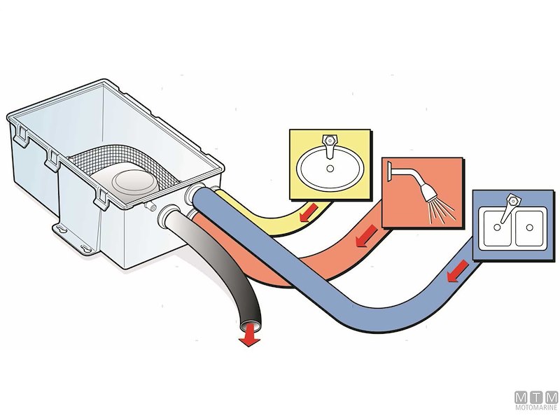 Pozzetto Raccolta Acque Grigie Attwood