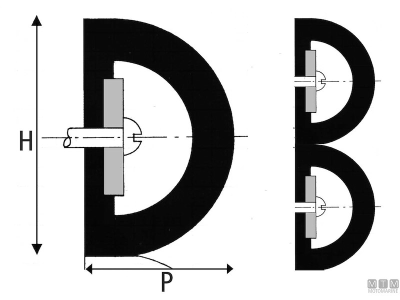 Profili Paracolpi In Robusto PVC 