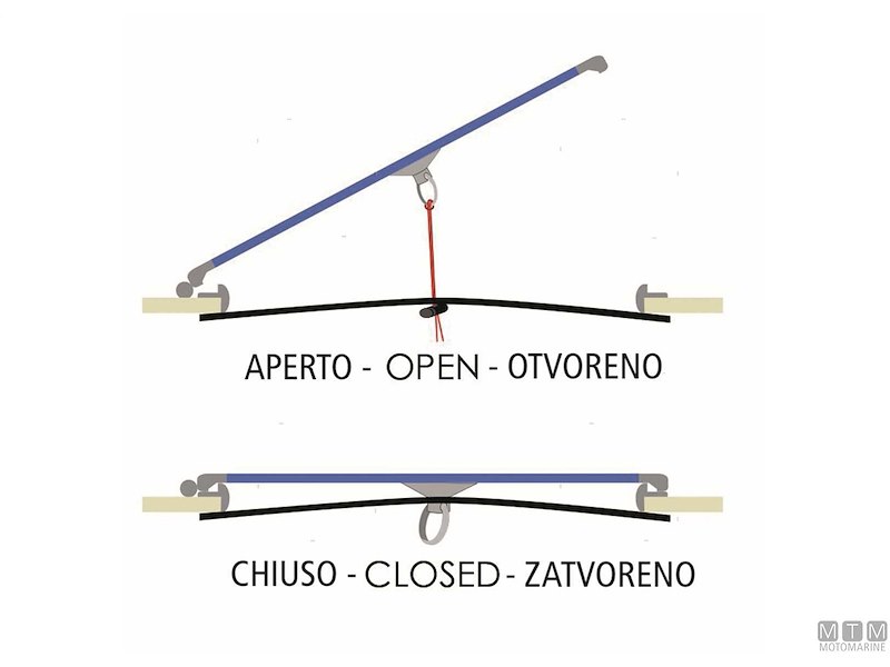 Oscuranti Osteriggio Water Line