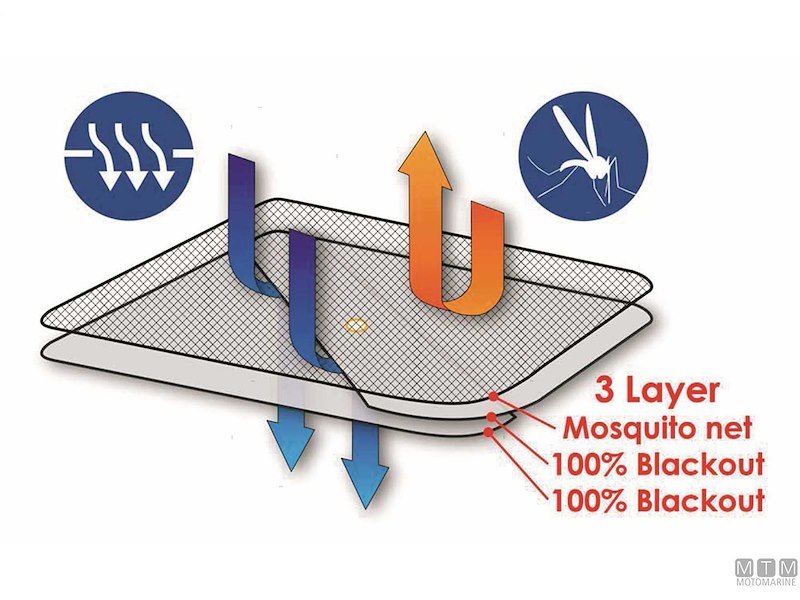 Oscuranti Osteriggio Water Line