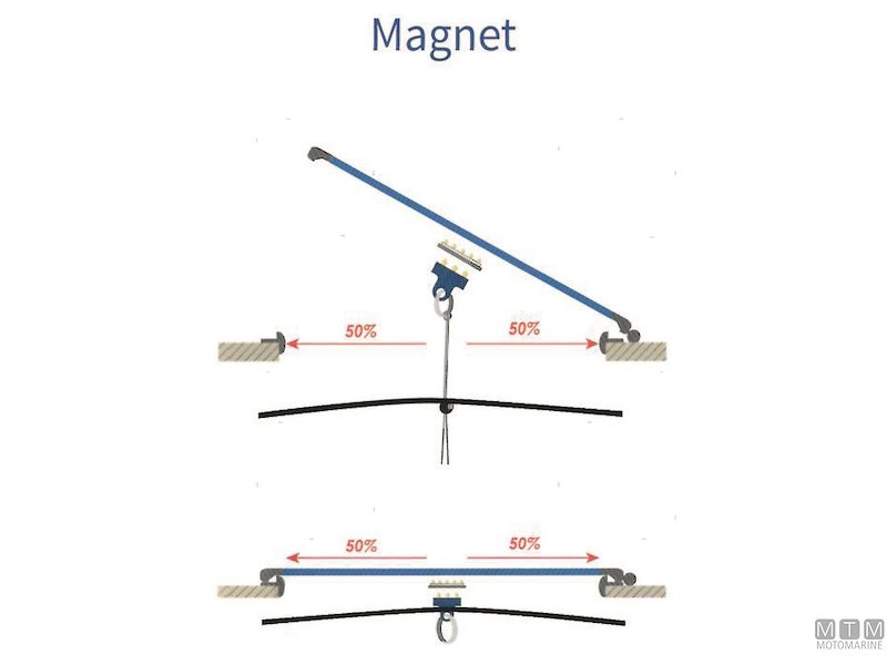 Oscuranti Oblò Water Line