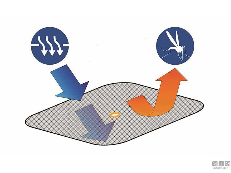 Zanzariere Osteriggio Water Line