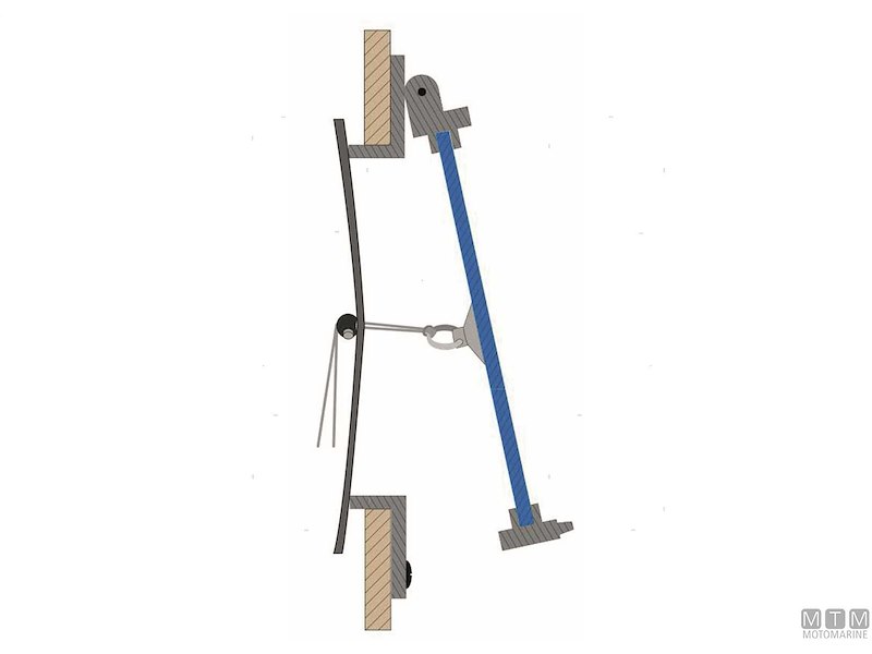 Zanzariere Oblò Water Line 