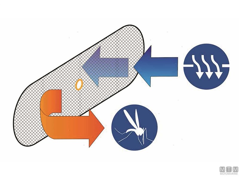 Zanzariere Oblò Water Line 