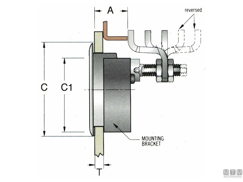 Chiusura a Compressione Southco M1-25