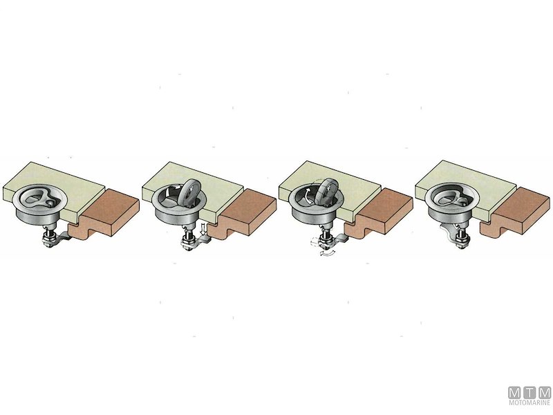 Chiusura a Compressione Southco M1-25