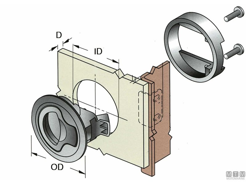 Chiusura a Spinta Southco
