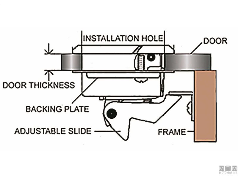 Chiusura a Spinta SS Evo