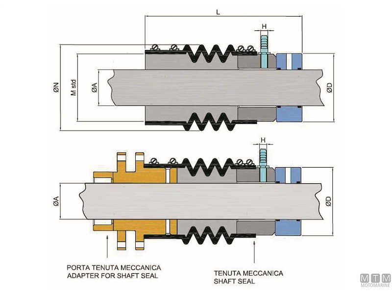 Tenute Meccaniche Tor MM 113