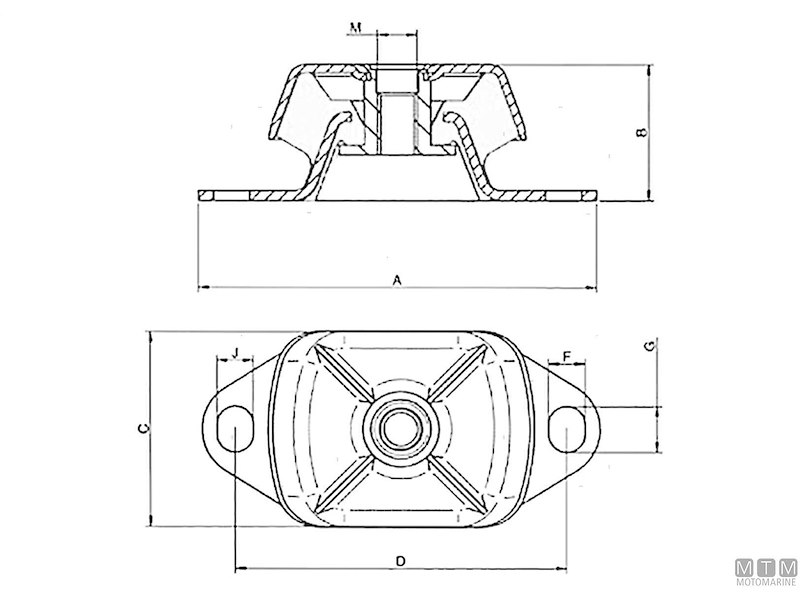 Supporti Antivibranti QM