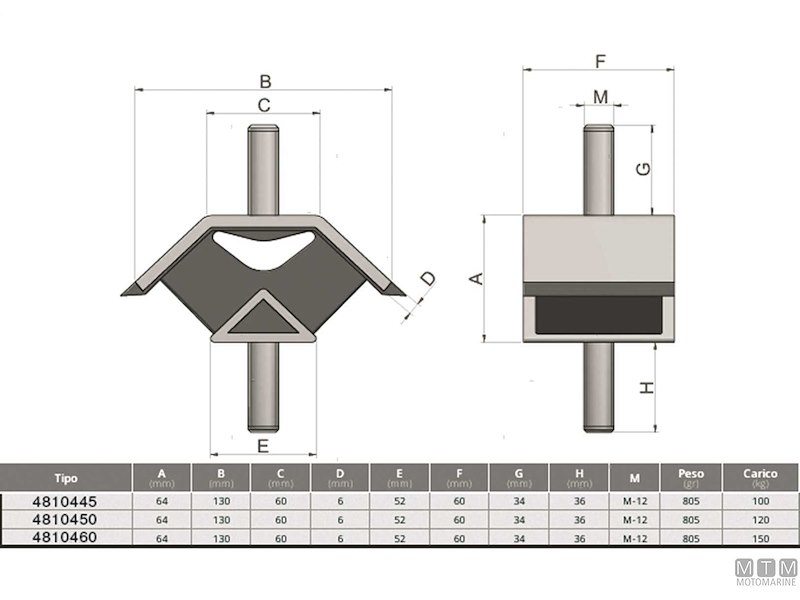 Supporto Antivibrante V