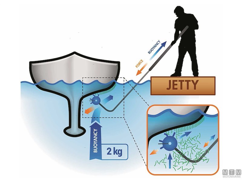 Kit Pulizia Carena Scrubbis Hull Scraper