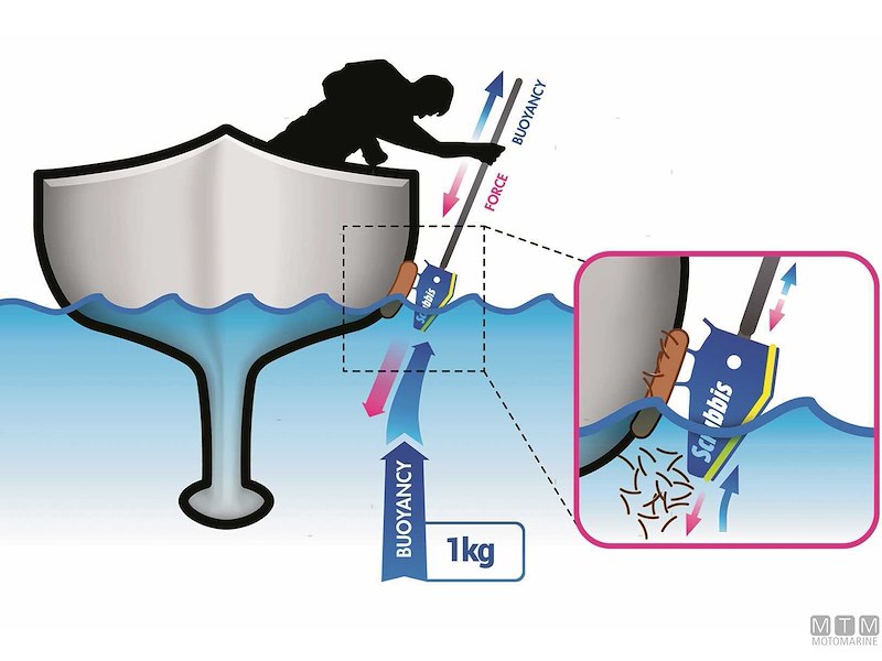 Kit Pulizia Linea Galleggiamento Scrubbis Waterline System