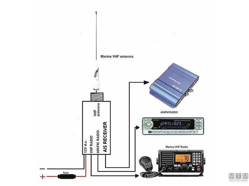 SPLITTER GLOMEX RA201 