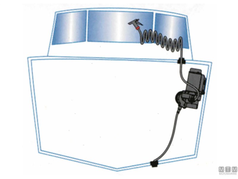 Pompa Lavaggio Coperta Aqua Jet