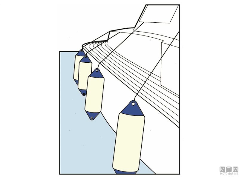 Parabordi Polyform F-Type