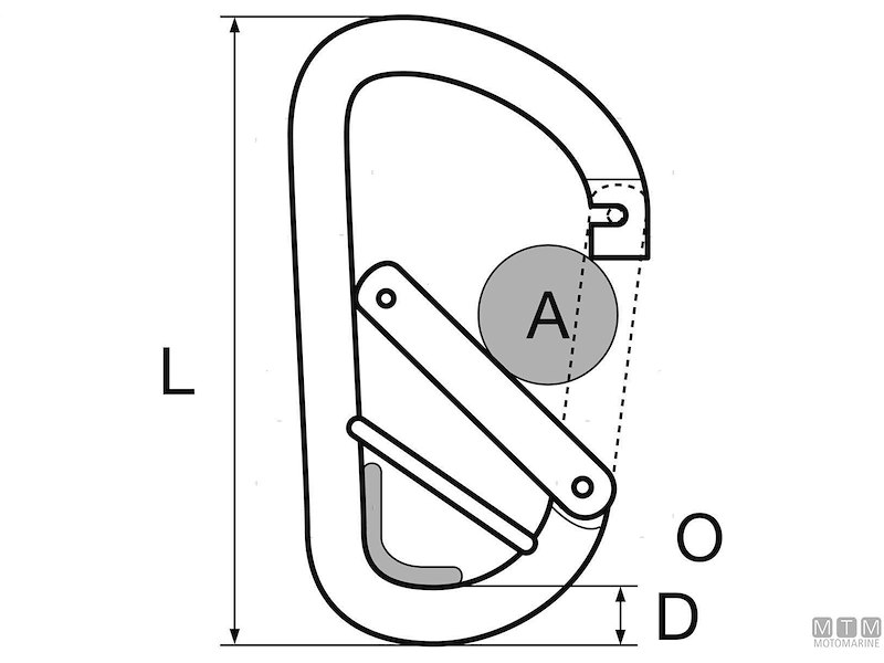 Moschettone di Sicurezza Standard