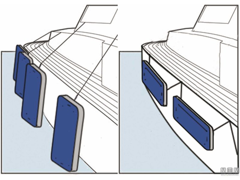 Parabordi Piatti Flat Fenders Blue