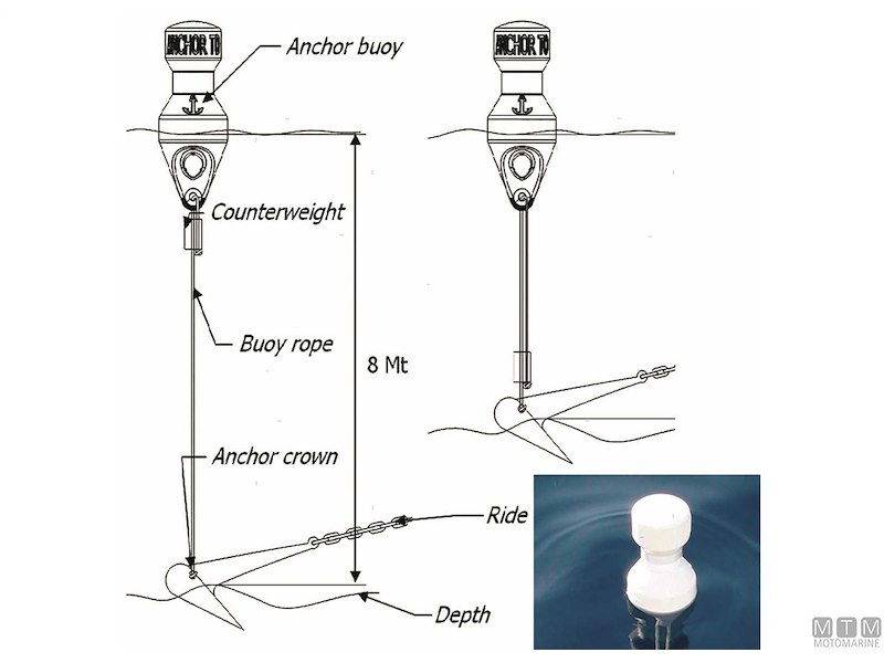 GRIPPIALE SEGNALE ANCORA 