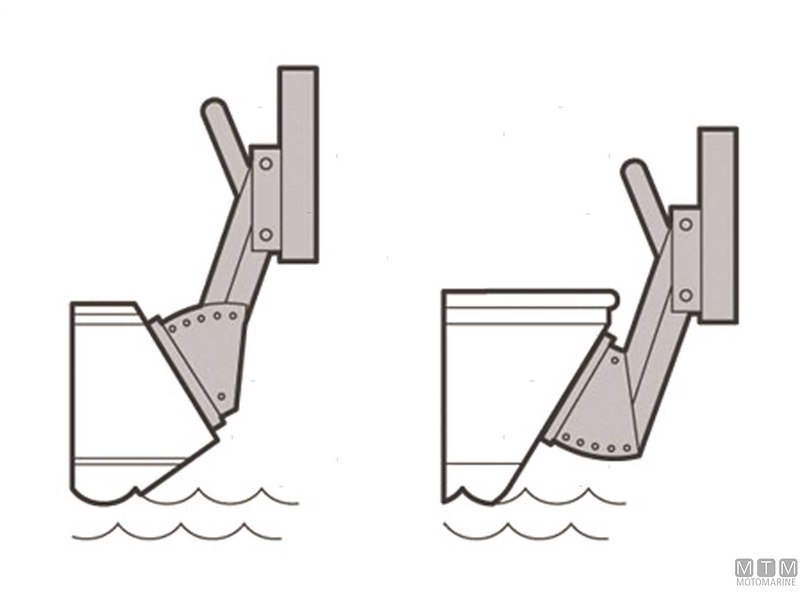 Supporto Motore a Pantografo V 20HP