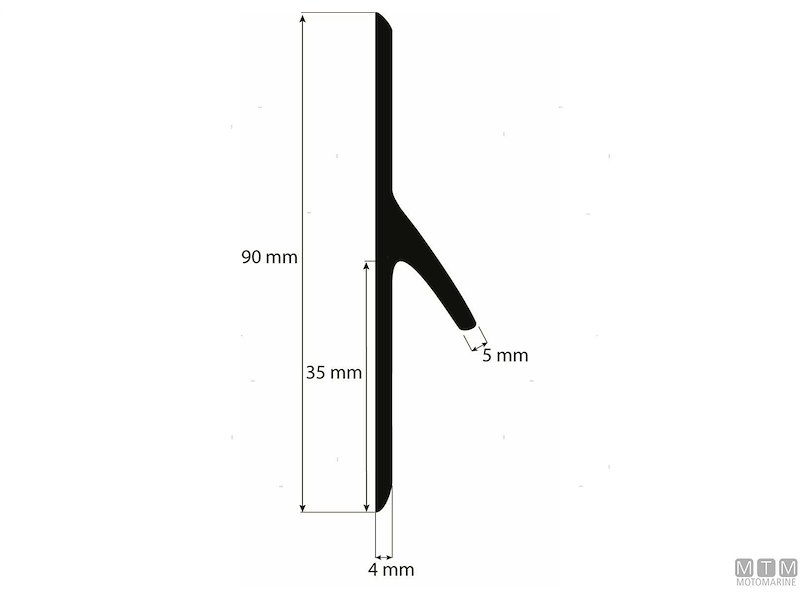 Profili in Gomma a Metro
