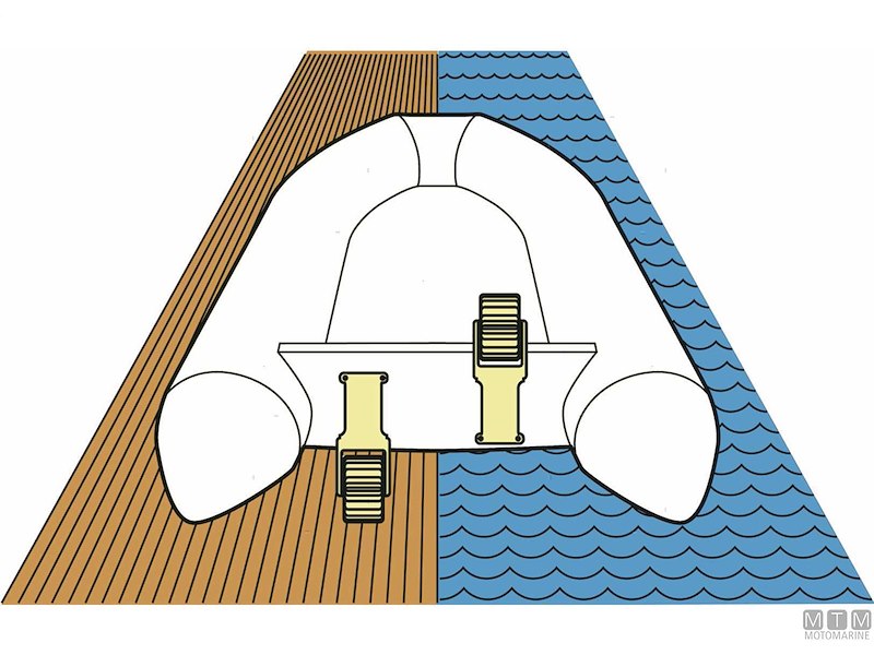 RUOTE ALAGGIO PER GOMMONI PL 