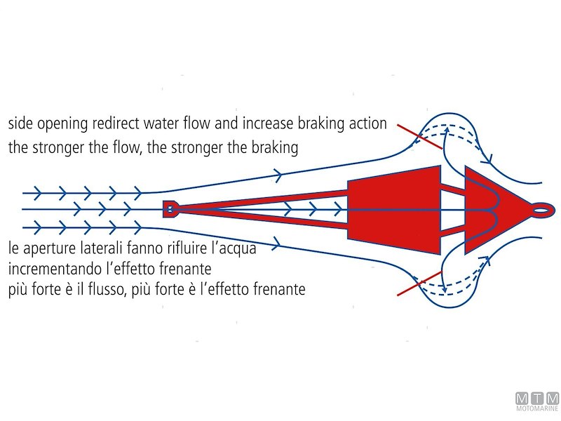 Ancore Galleggianti Sea-Drag