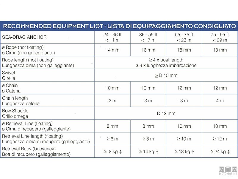 Ancore Galleggianti Sea-Drag